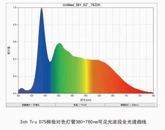 D75棉檢燈管光譜曲線圖