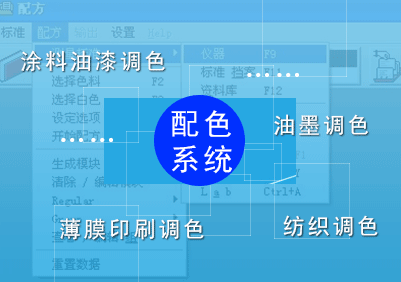 如何使用配色軟件與光柵分光測色儀進(jìn)行顏色分